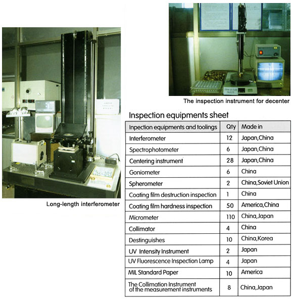 Inspection Instruments